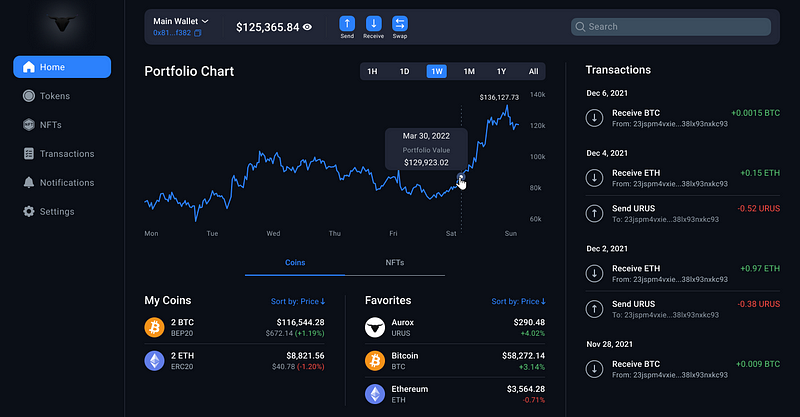 Meet Aurox Wallet Extension: The Safest & Easiest Way to Trade and Swap all your favorite DEX tokens